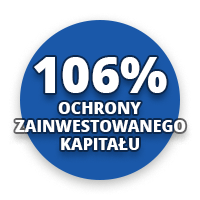 Indeks Wspierający Lokalność